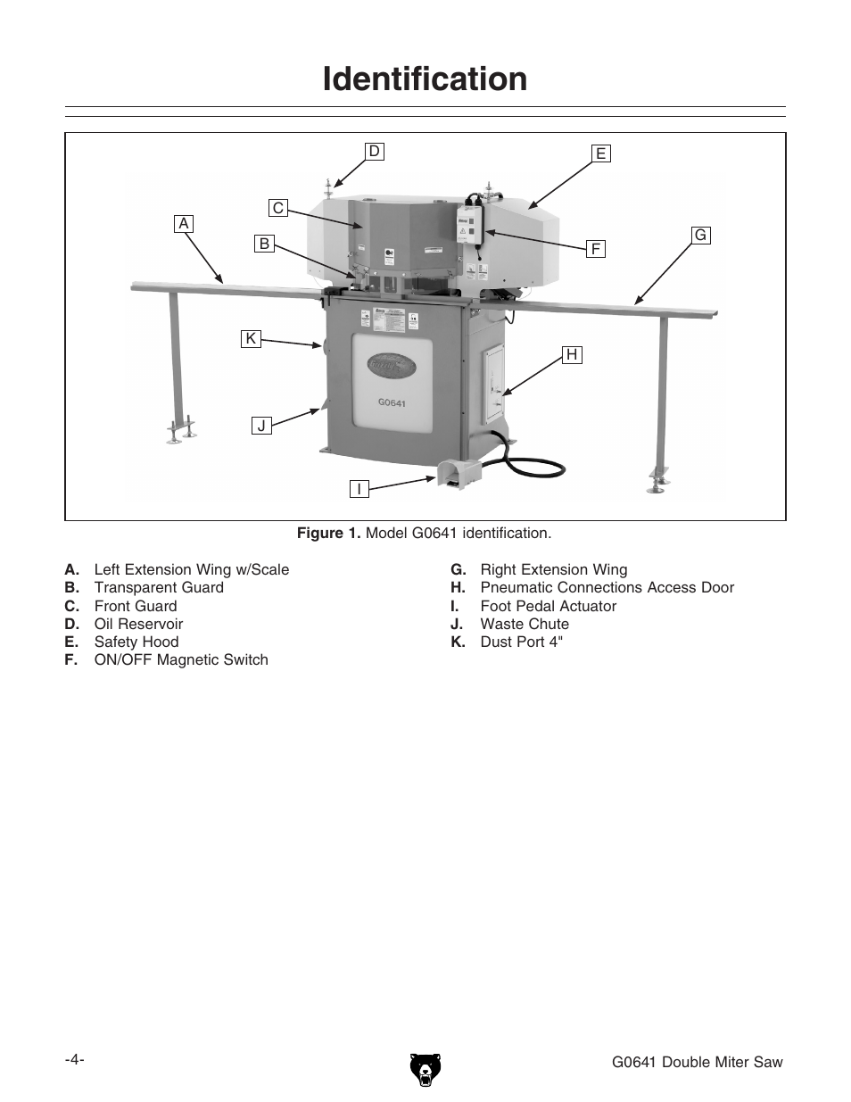 Identification | Grizzly G0641 User Manual | Page 6 / 56