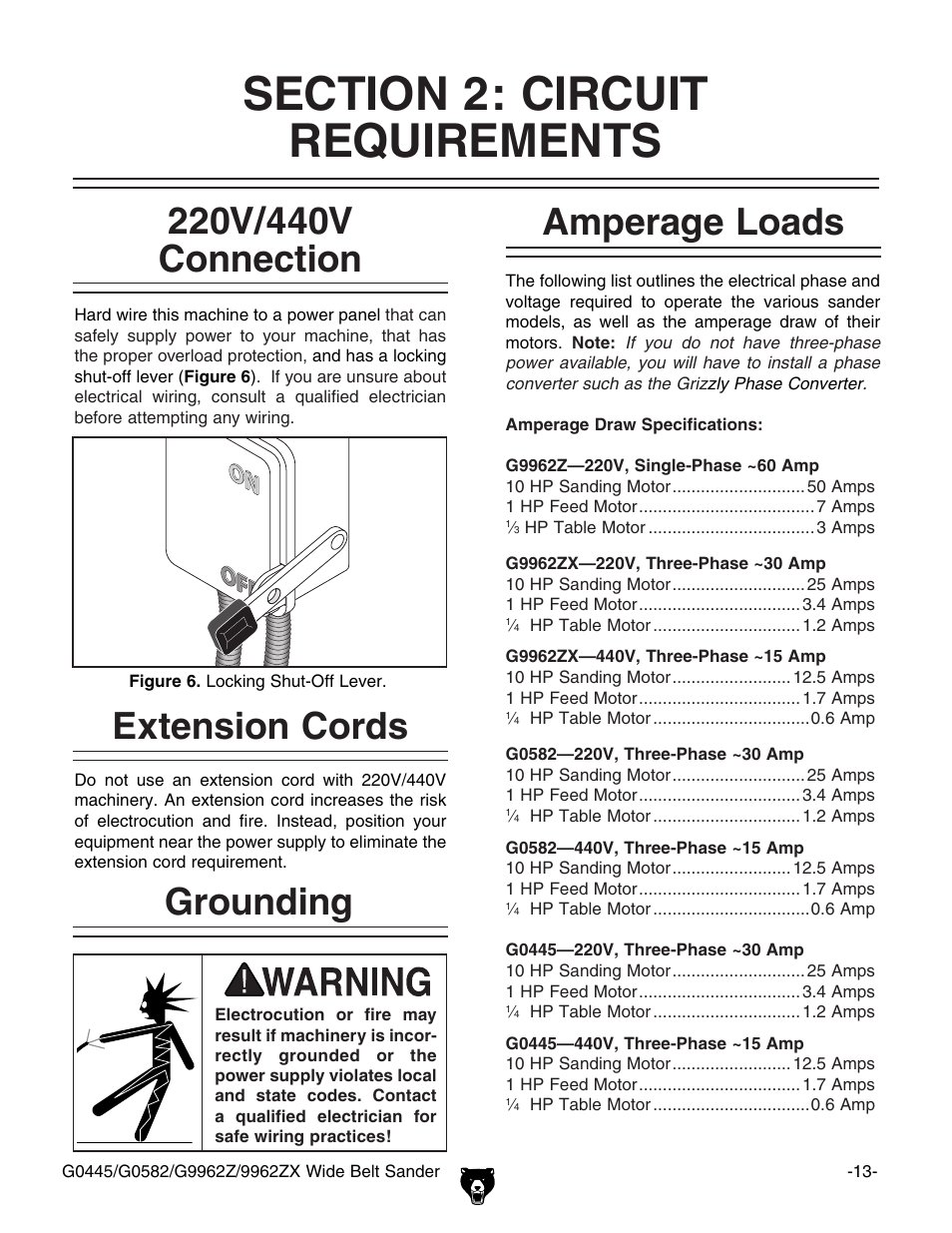 Extension cords grounding, Amperage loads | Grizzly G9962Z User Manual | Page 15 / 80