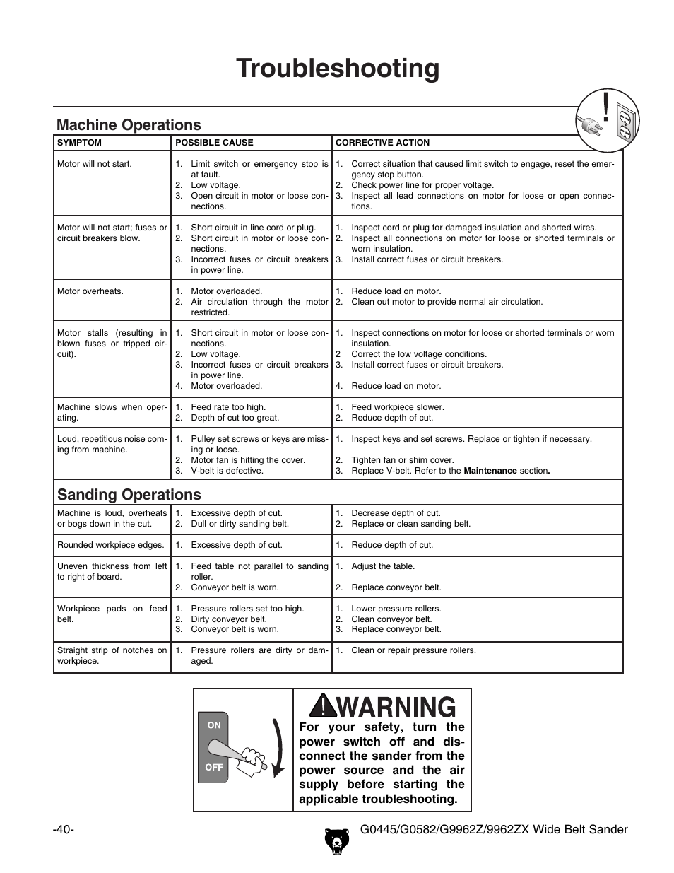 Troubleshooting, Machine operations sanding operations | Grizzly G9962Z User Manual | Page 42 / 80