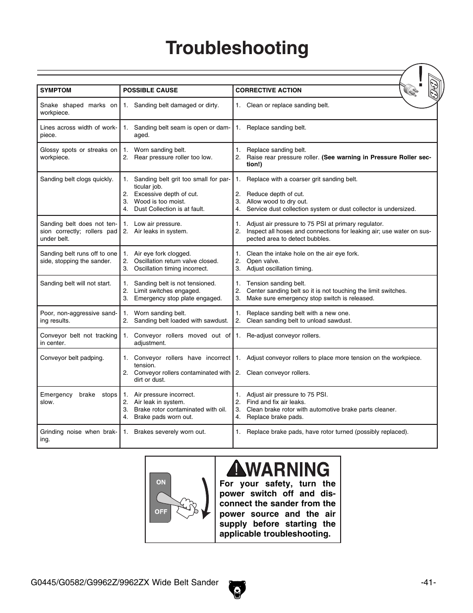 Troubleshooting | Grizzly G9962Z User Manual | Page 43 / 80