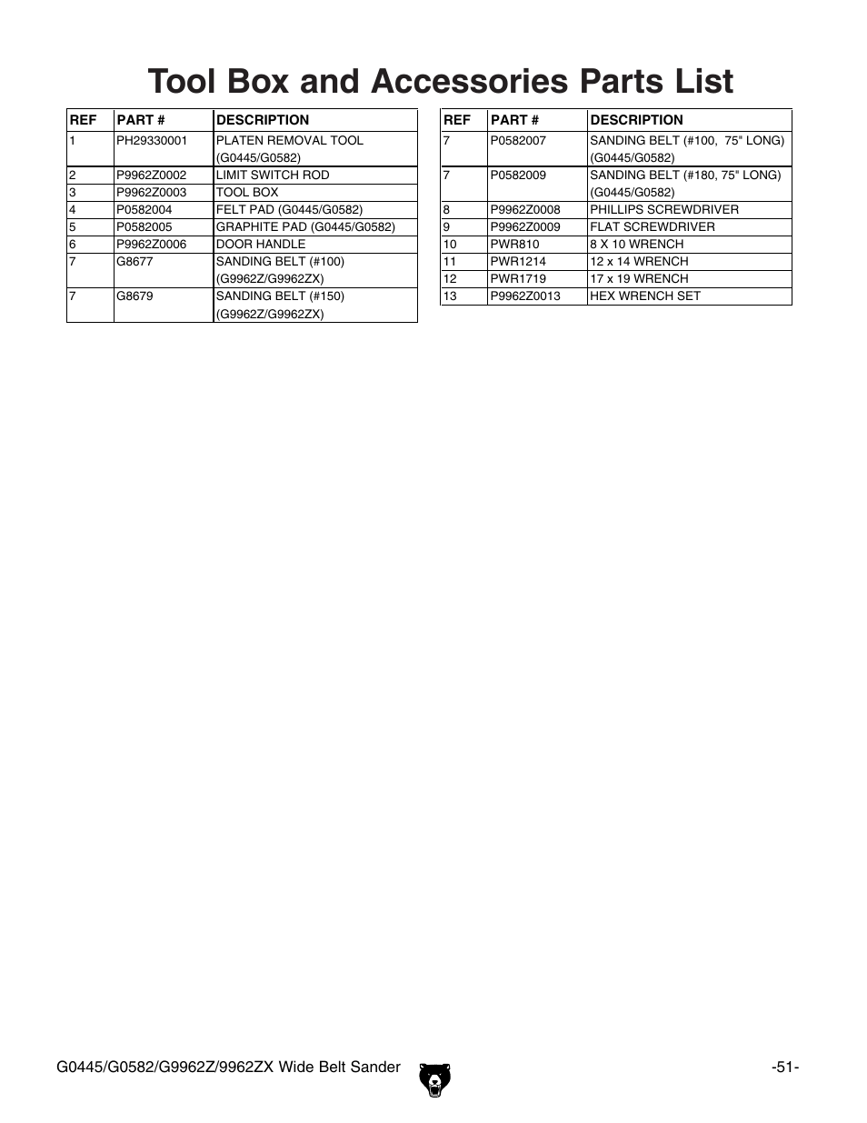 Tool box and accessories parts list | Grizzly G9962Z User Manual | Page 53 / 80