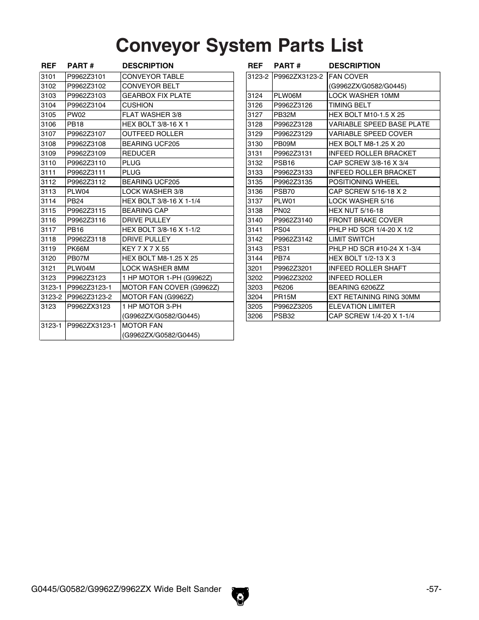 Conveyor system parts list | Grizzly G9962Z User Manual | Page 59 / 80