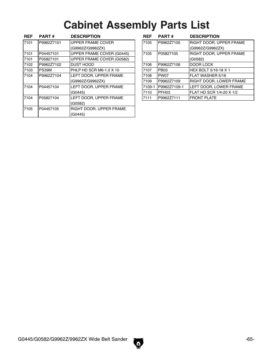 Cabinet assembly parts list | Grizzly G9962Z User Manual | Page 67 / 80