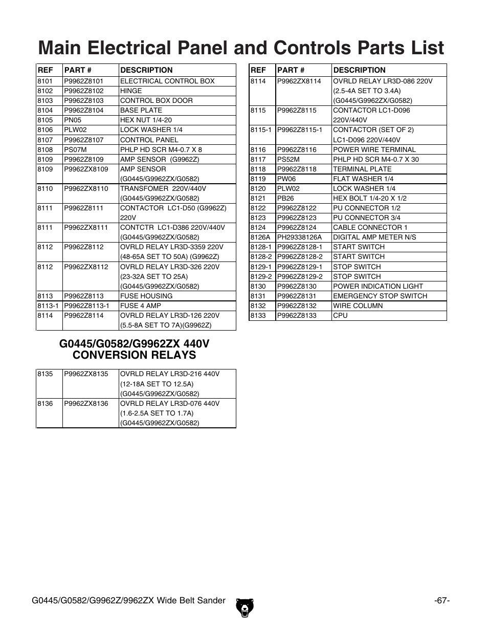 Main electrical panel and controls parts list | Grizzly G9962Z User Manual | Page 69 / 80