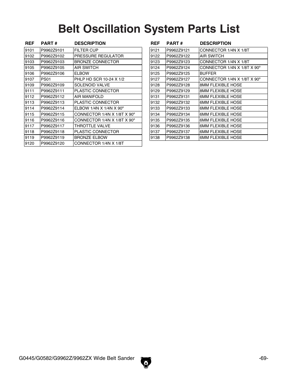 Belt oscillation system parts list | Grizzly G9962Z User Manual | Page 71 / 80