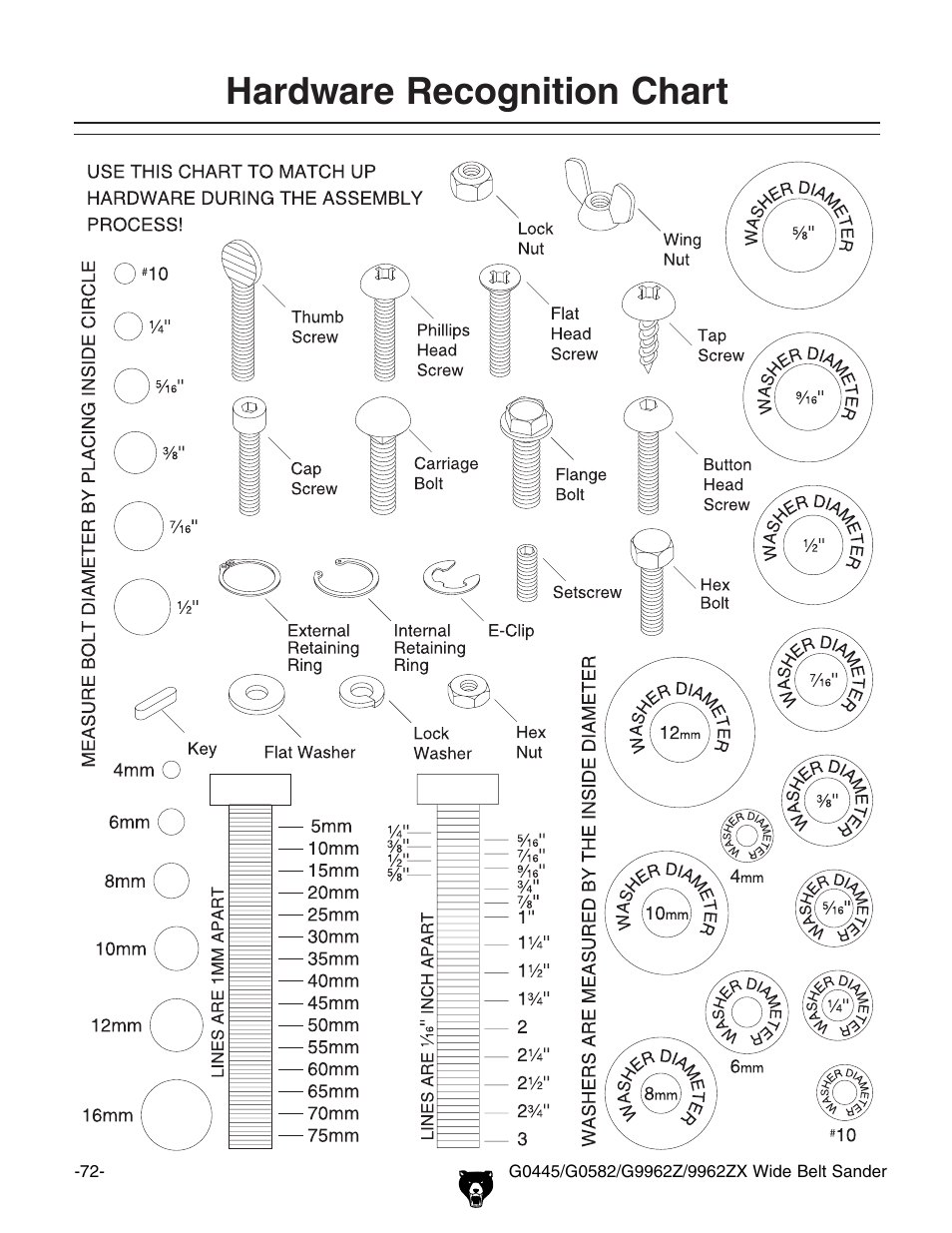 Hardware recognition chart | Grizzly G9962Z User Manual | Page 74 / 80