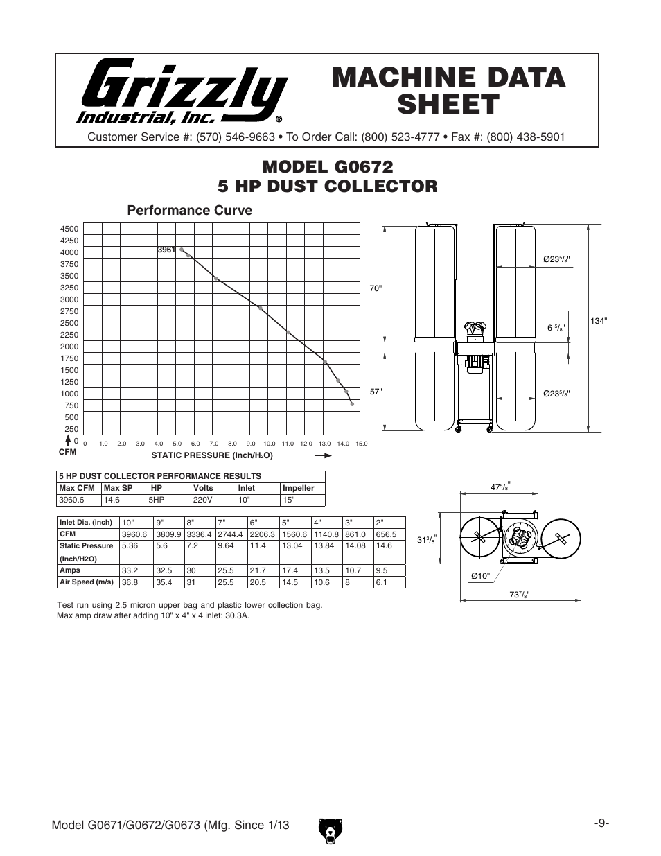 Machine data sheet, Performance curve | Grizzly G0671 User Manual | Page 11 / 56