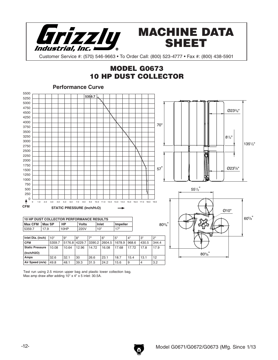 Machine data sheet, Performance curve | Grizzly G0671 User Manual | Page 14 / 56