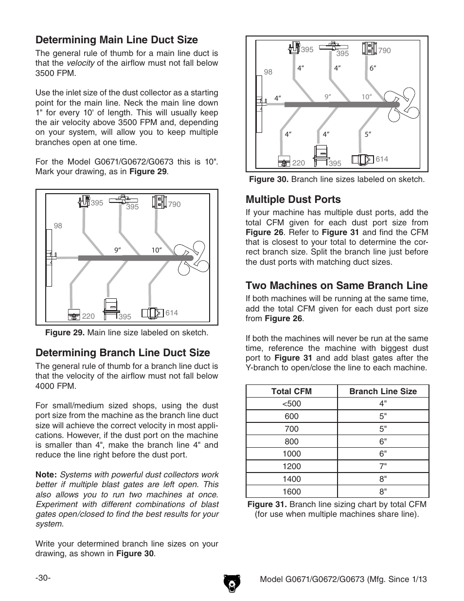 Determining main line duct size, Determining branch line duct size, Multiple dust ports | Two machines on same branch line | Grizzly G0671 User Manual | Page 32 / 56