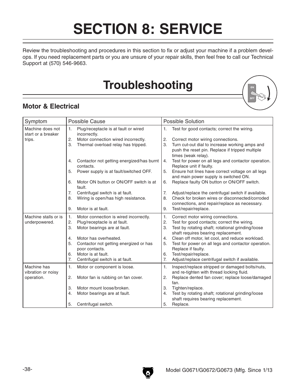 Troubleshooting, Motor & electrical | Grizzly G0671 User Manual | Page 40 / 56