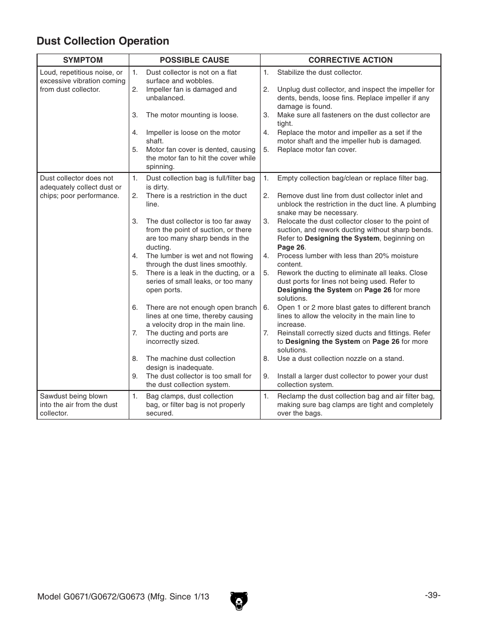 Dust collection operation | Grizzly G0671 User Manual | Page 41 / 56