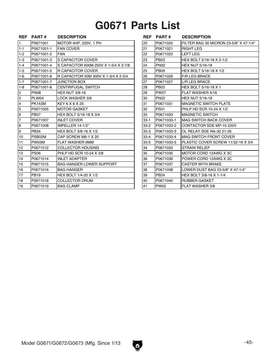 G0671 parts list | Grizzly G0671 User Manual | Page 47 / 56