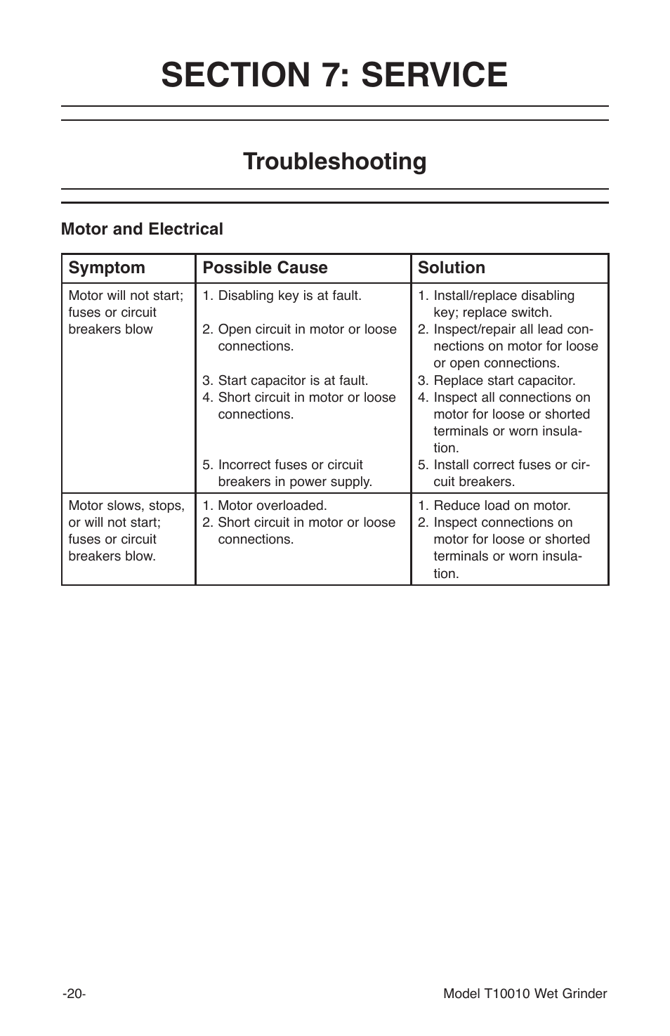 Troubleshooting, Symptom possible cause solution, Motor and electrical | Grizzly T10010 User Manual | Page 20 / 28