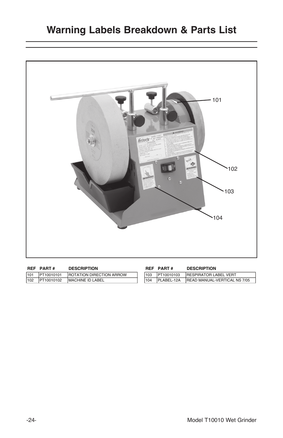 Warning labels breakdown & parts list | Grizzly T10010 User Manual | Page 24 / 28