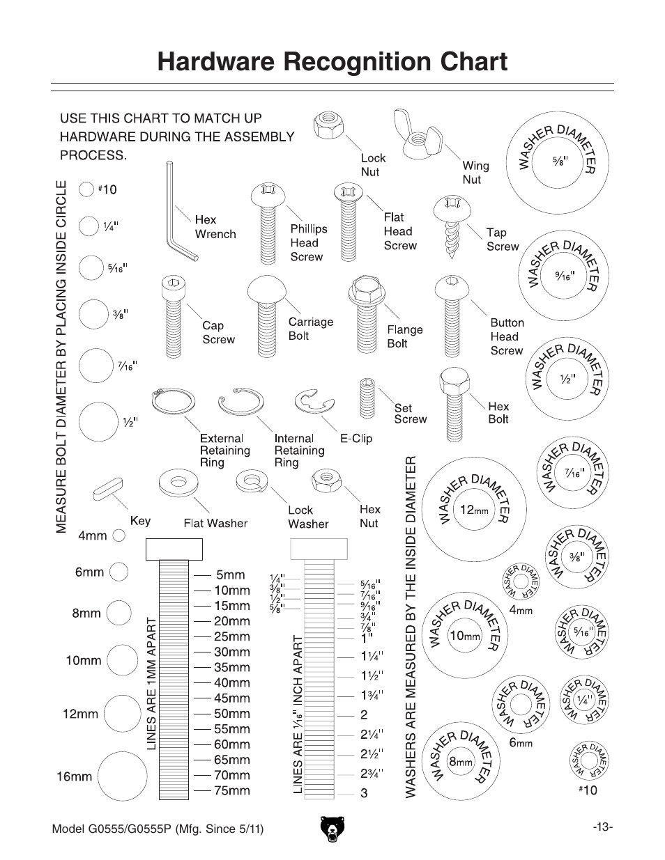 Hardware recognition chart | Grizzly Ultimate 14" Bandsaw G0555 User Manual | Page 15 / 68