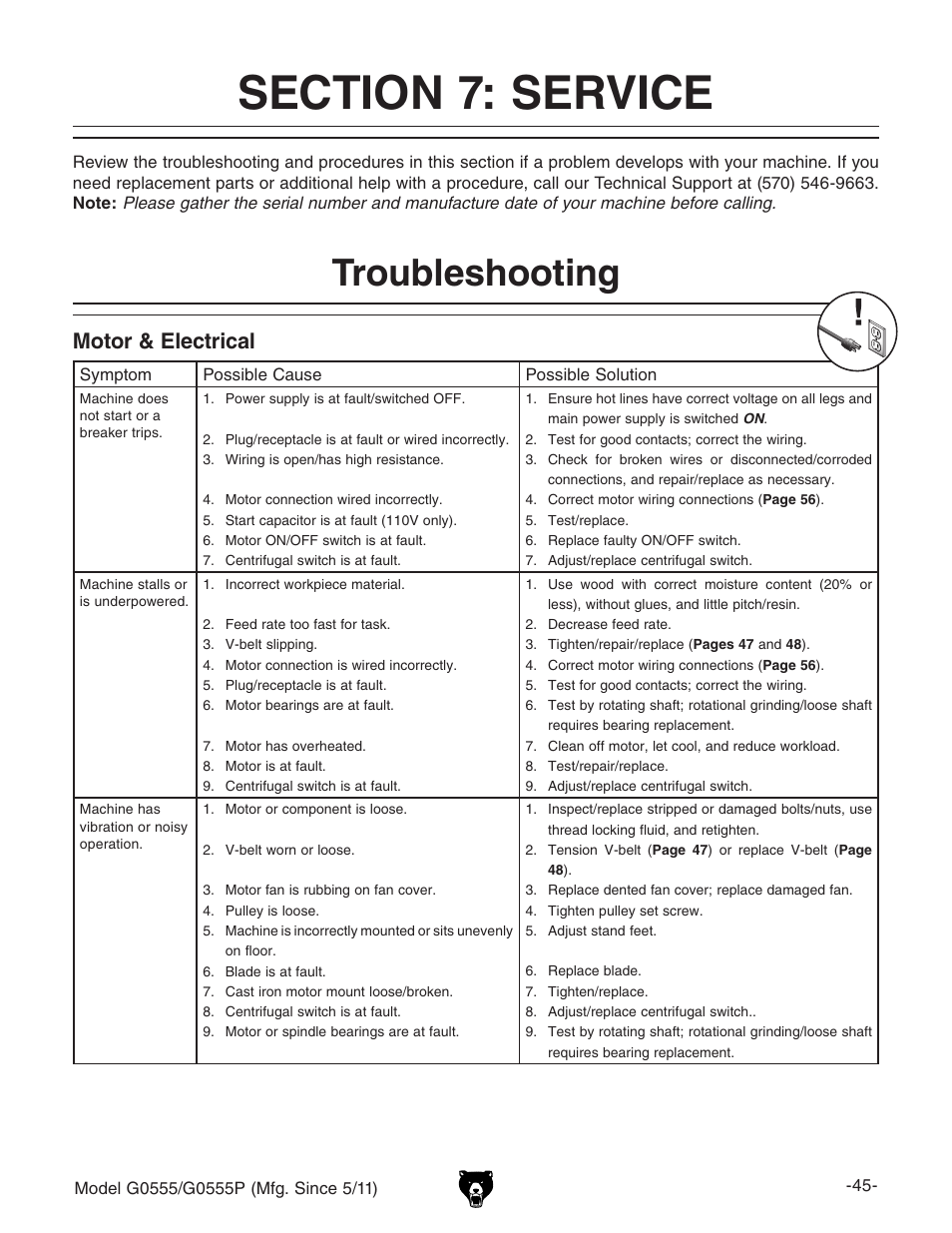 Troubleshooting, Motor & electrical | Grizzly Ultimate 14" Bandsaw G0555 User Manual | Page 47 / 68
