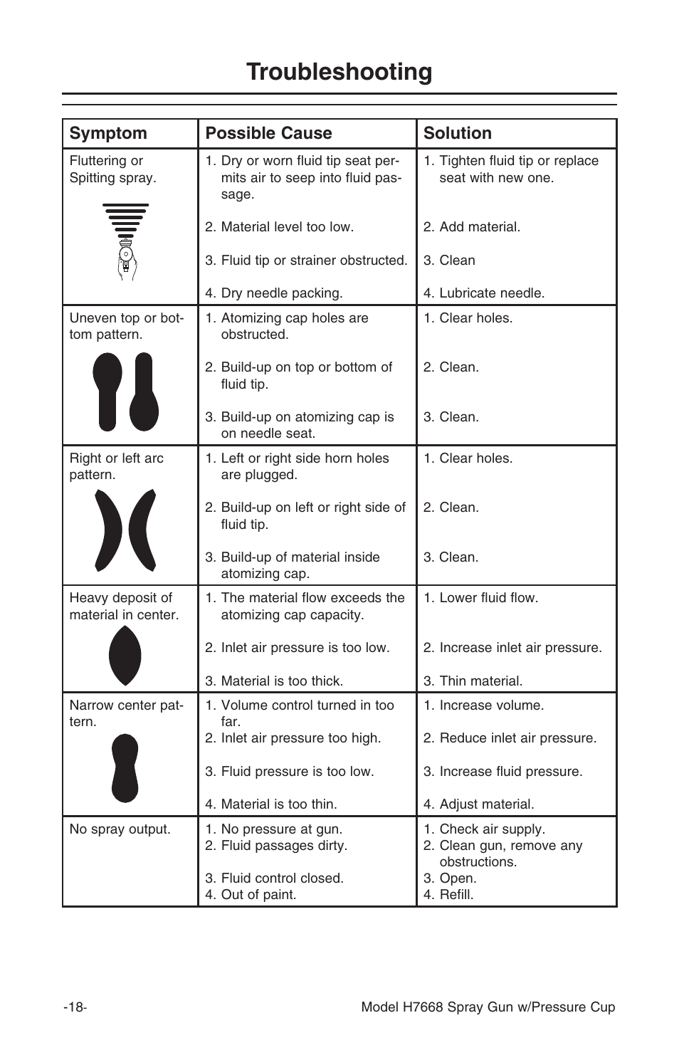 Troubleshooting, Symptom possible cause solution | Grizzly H7668 User Manual | Page 18 / 24