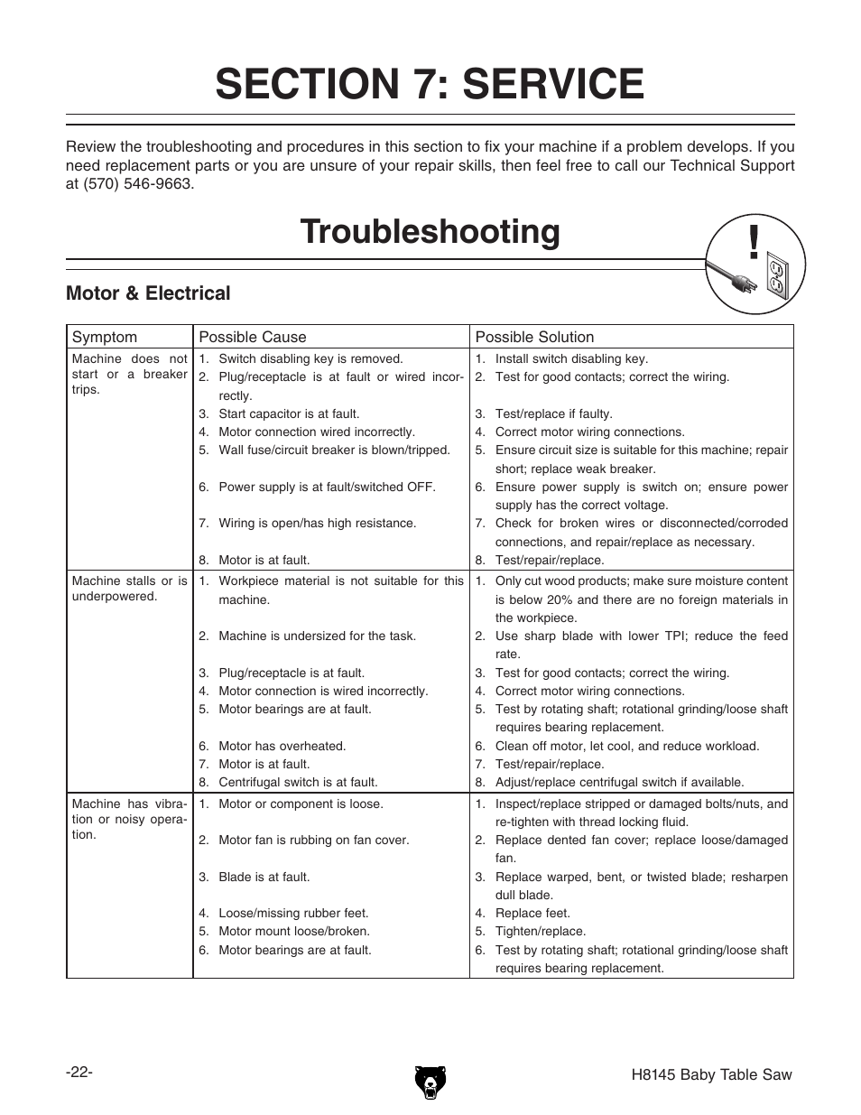 Troubleshooting, Motor & electrical | Grizzly H8145 User Manual | Page 24 / 36