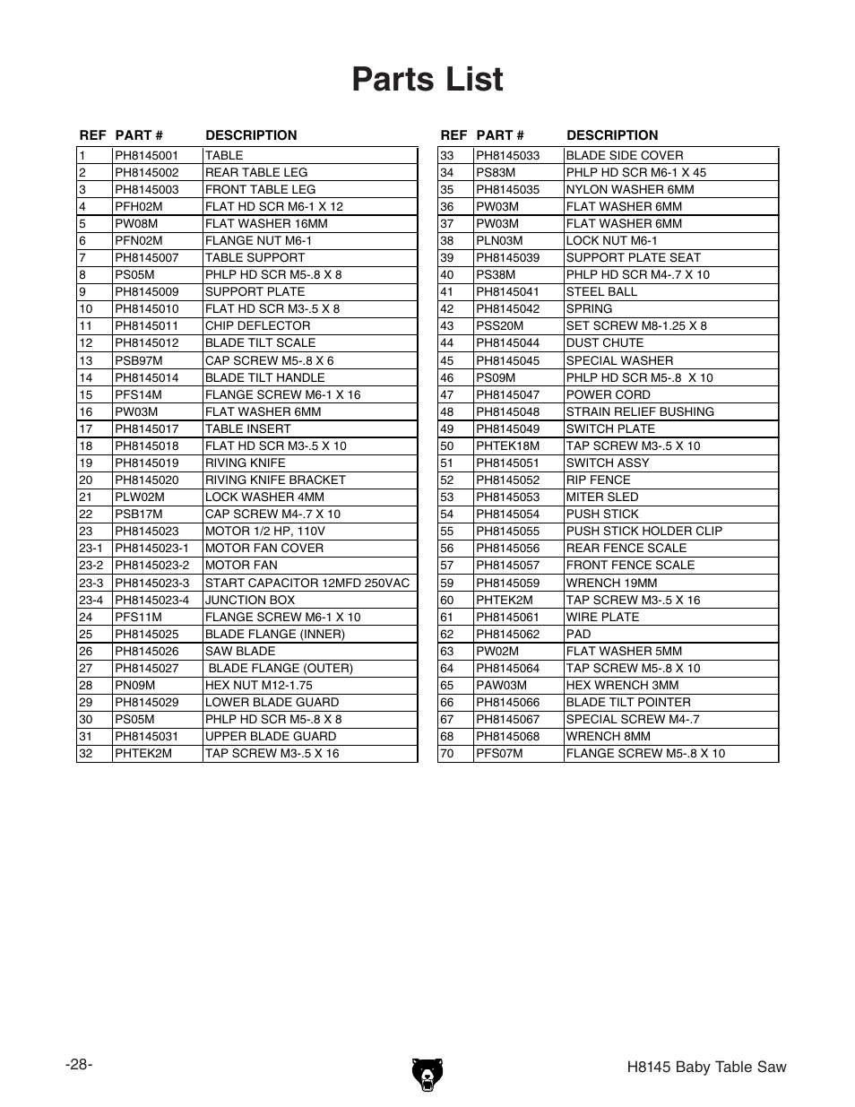 Parts list, H8145 baby table saw | Grizzly H8145 User Manual | Page 30 / 36