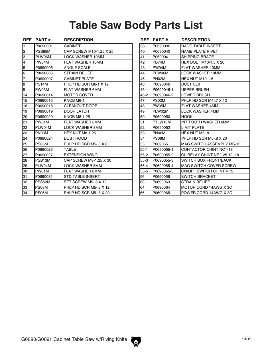 Table saw body parts list, 8vw^cziivwazhvll$g^k^c\@c^[z | Grizzly G0691 User Manual | Page 2 / 11