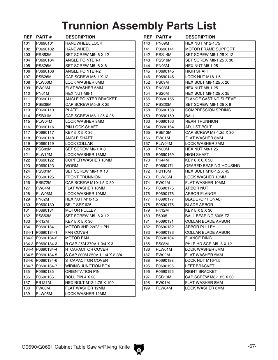 Trunnion assembly parts list, 8vw^cziivwazhvll$g^k^c\@c^[z | Grizzly G0691 User Manual | Page 4 / 11