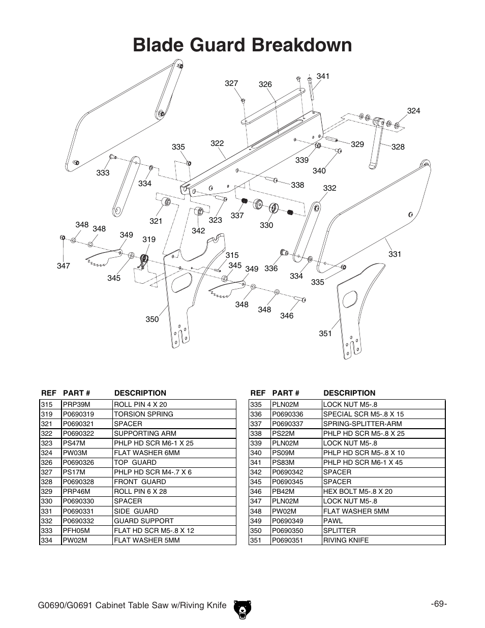 Blade guard breakdown | Grizzly G0691 User Manual | Page 6 / 11