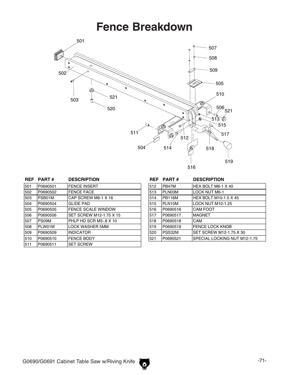 Fence breakdown | Grizzly G0691 User Manual | Page 8 / 11