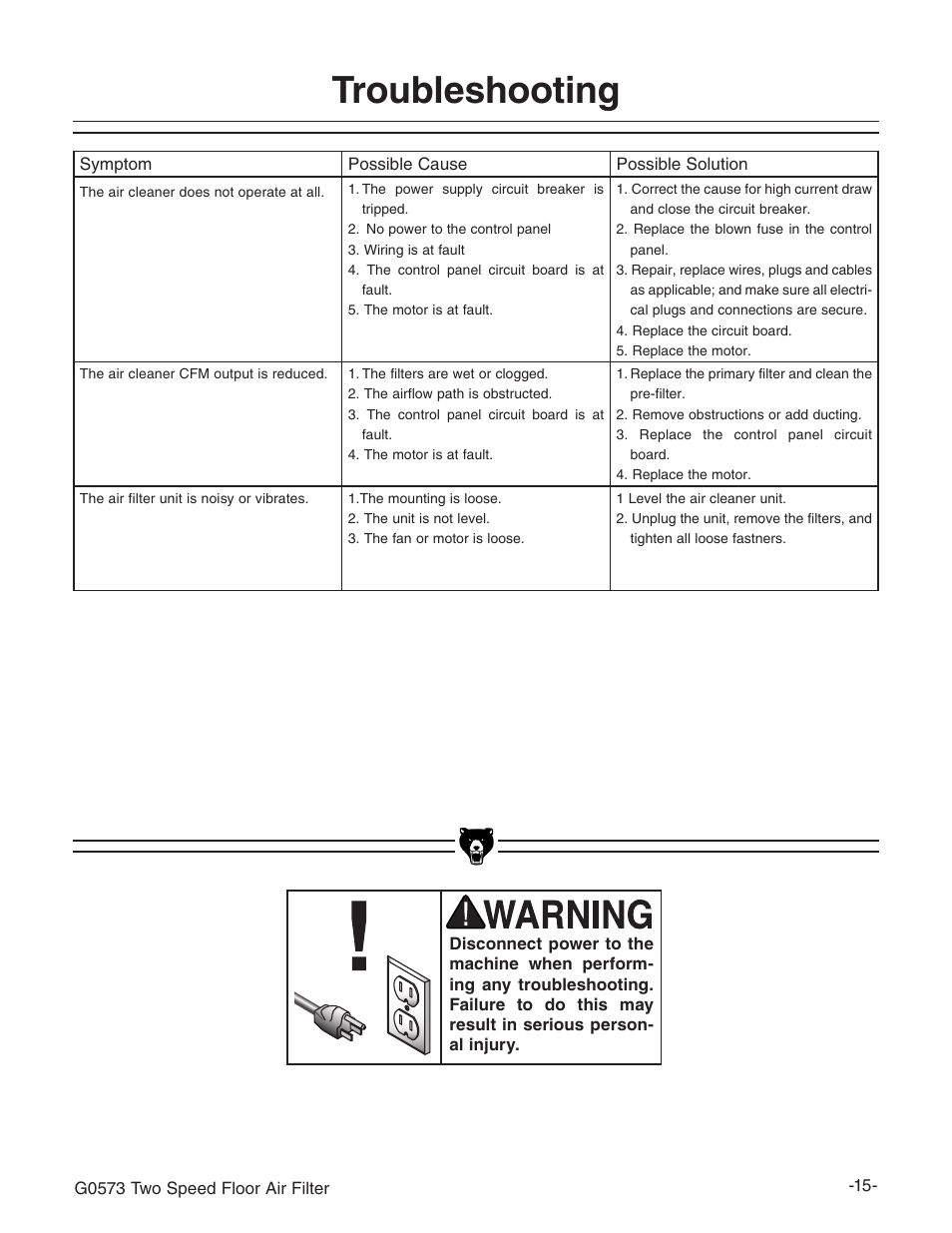 Troubleshooting | Grizzly G0573 User Manual | Page 17 / 24