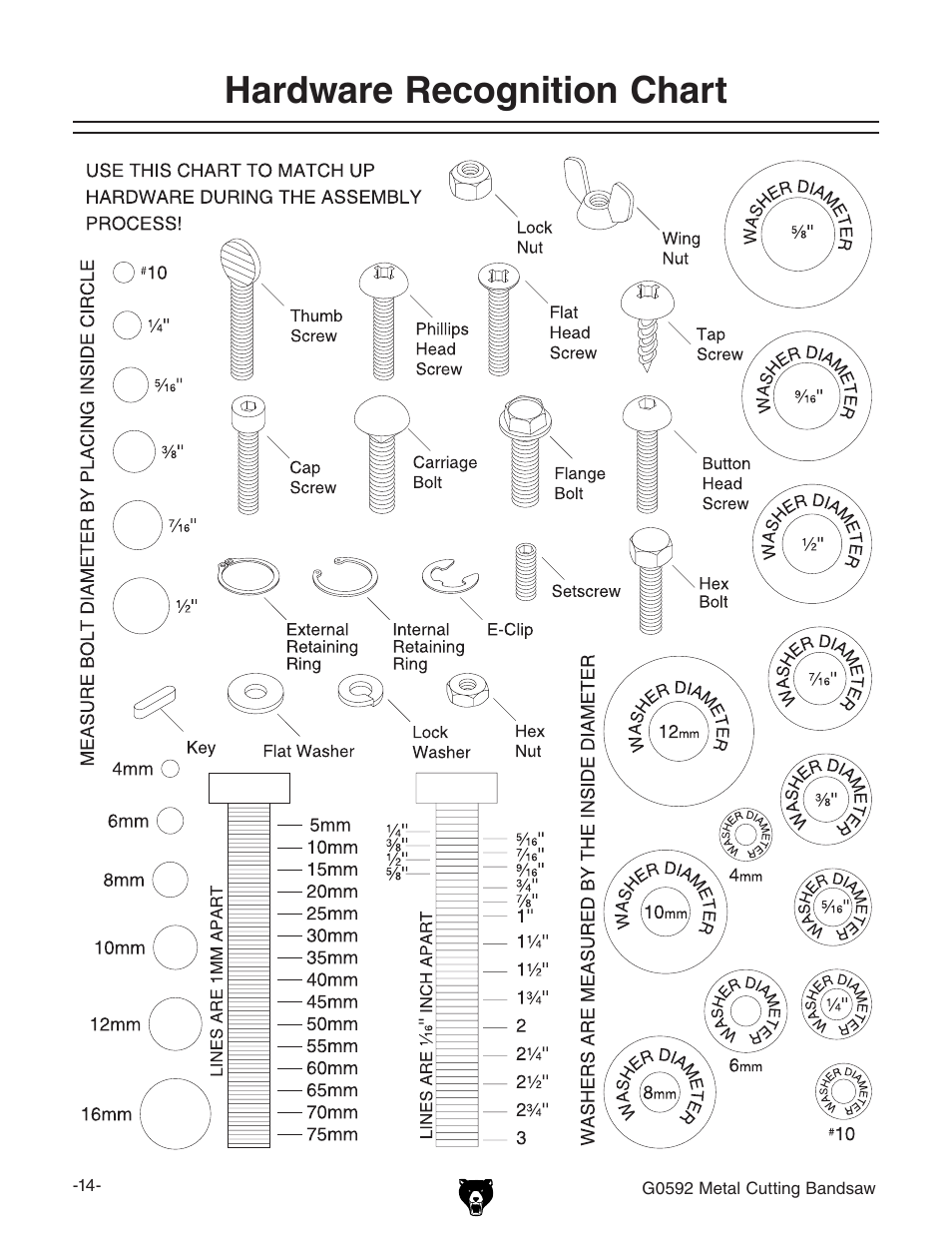 Hardware recognition chart | Grizzly G0592 User Manual | Page 16 / 60