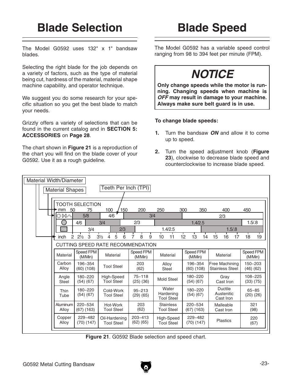 Blade selection, Blade speed, Notice | Grizzly G0592 User Manual | Page 25 / 60