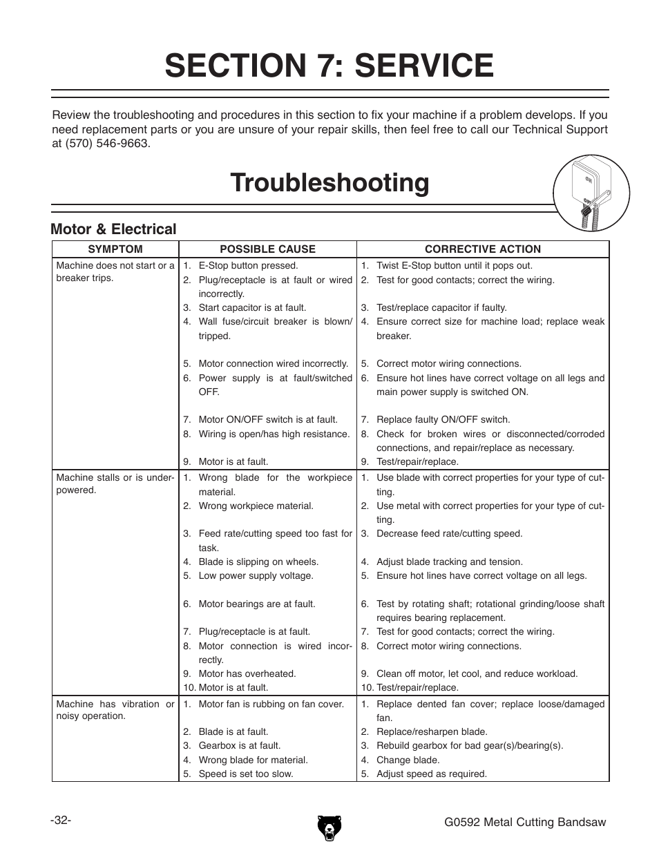 Troubleshooting, Motor & electrical | Grizzly G0592 User Manual | Page 34 / 60