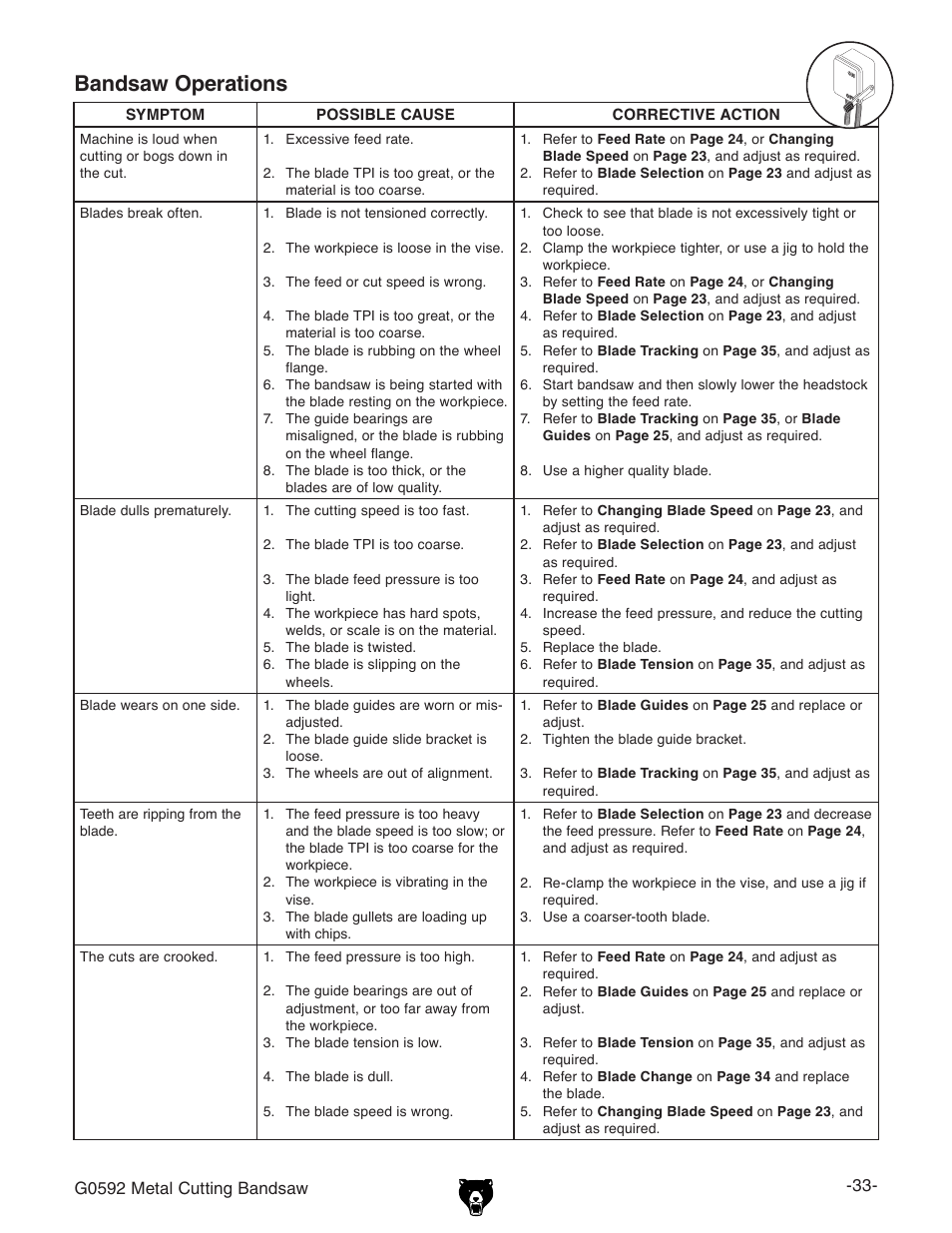 Bandsaw operations | Grizzly G0592 User Manual | Page 35 / 60