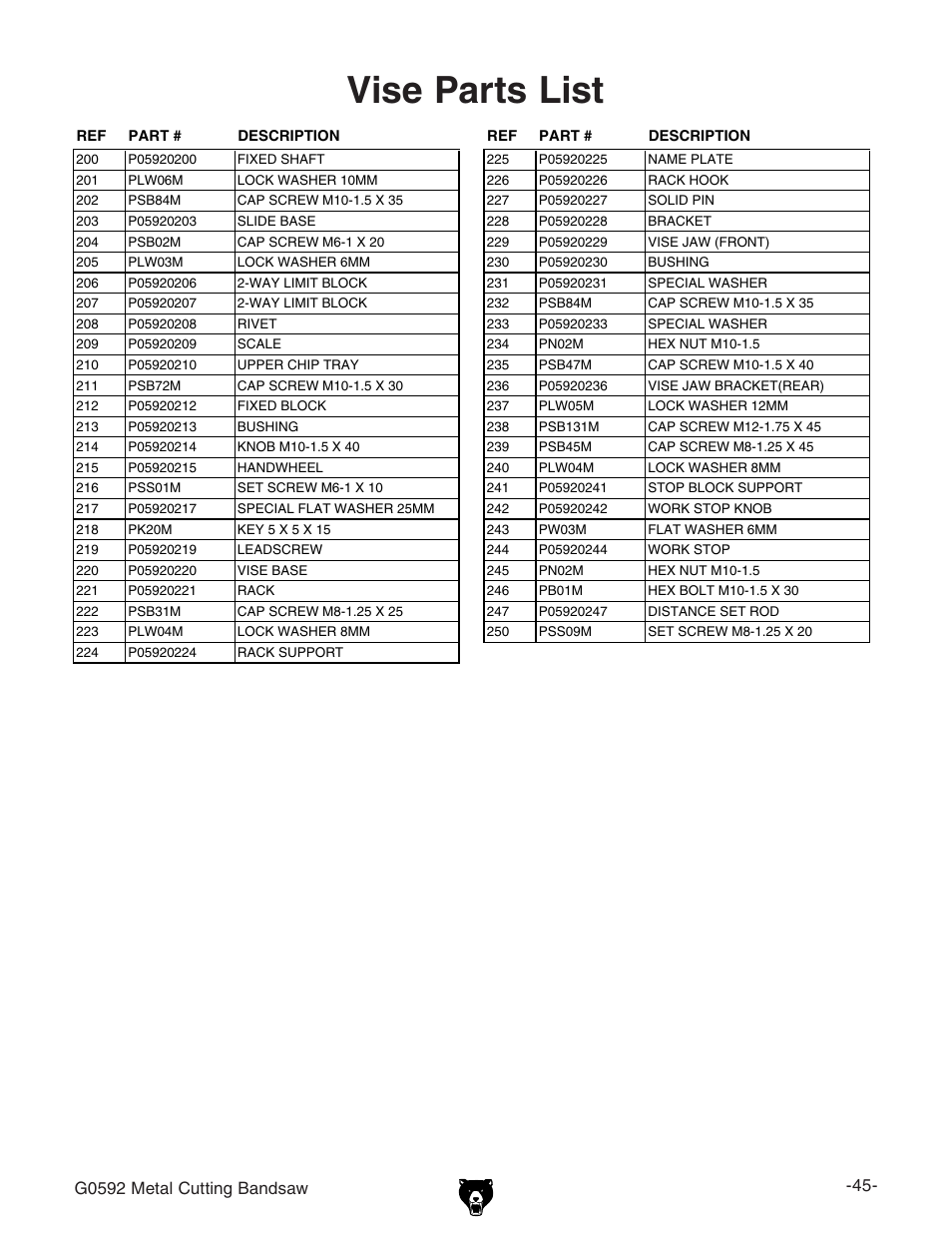 Vise parts list | Grizzly G0592 User Manual | Page 47 / 60