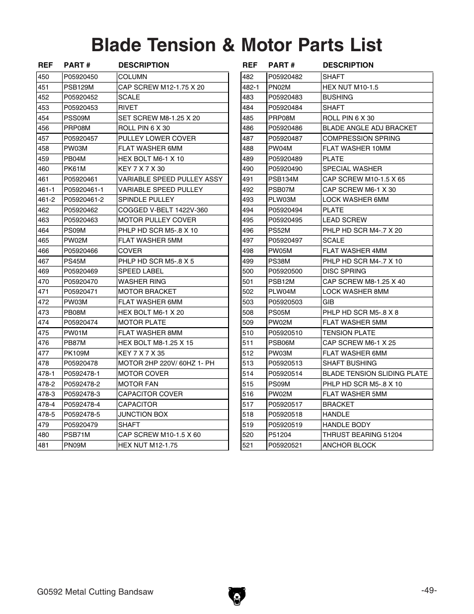 Blade tension & motor parts list | Grizzly G0592 User Manual | Page 51 / 60