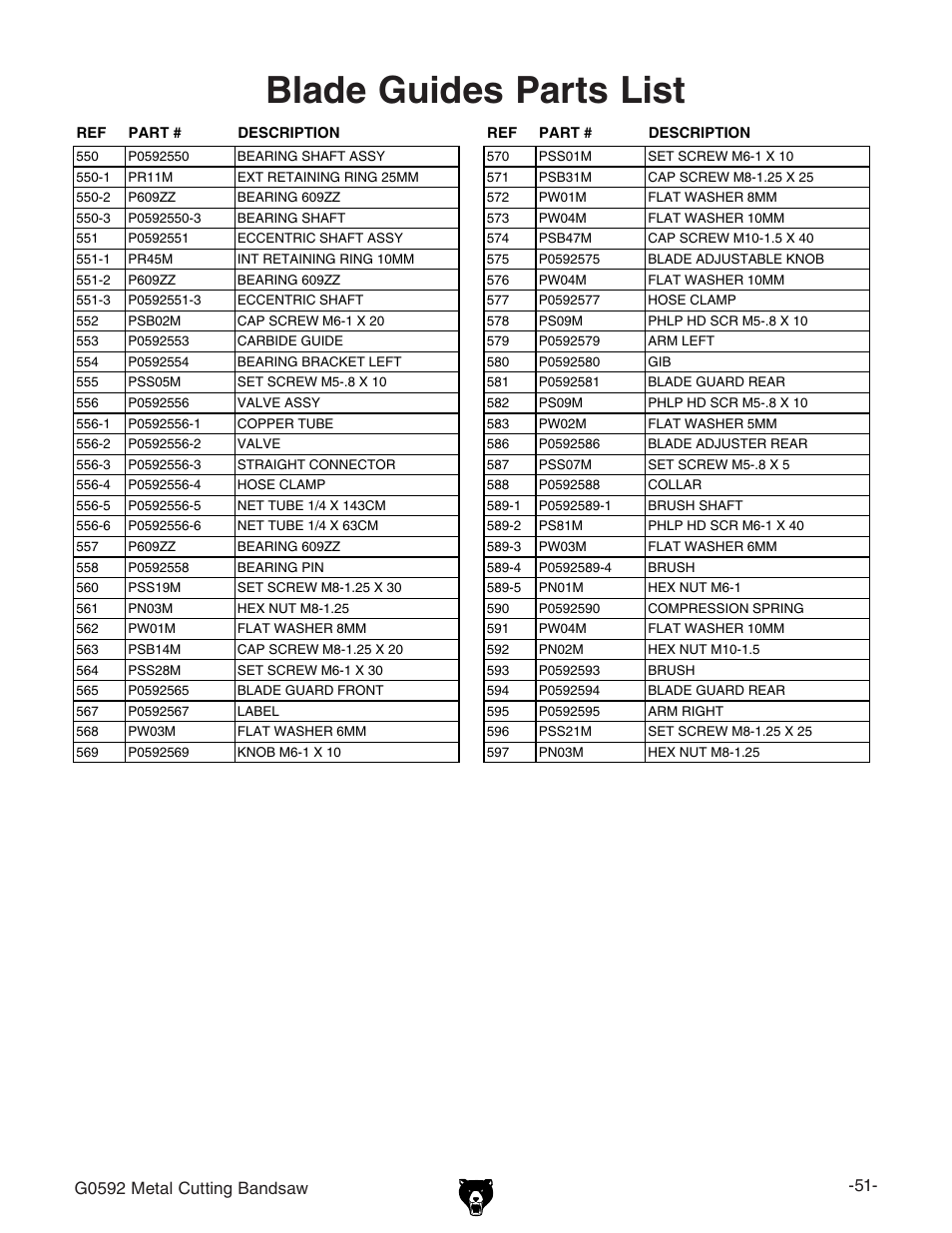 Blade guides parts list | Grizzly G0592 User Manual | Page 53 / 60
