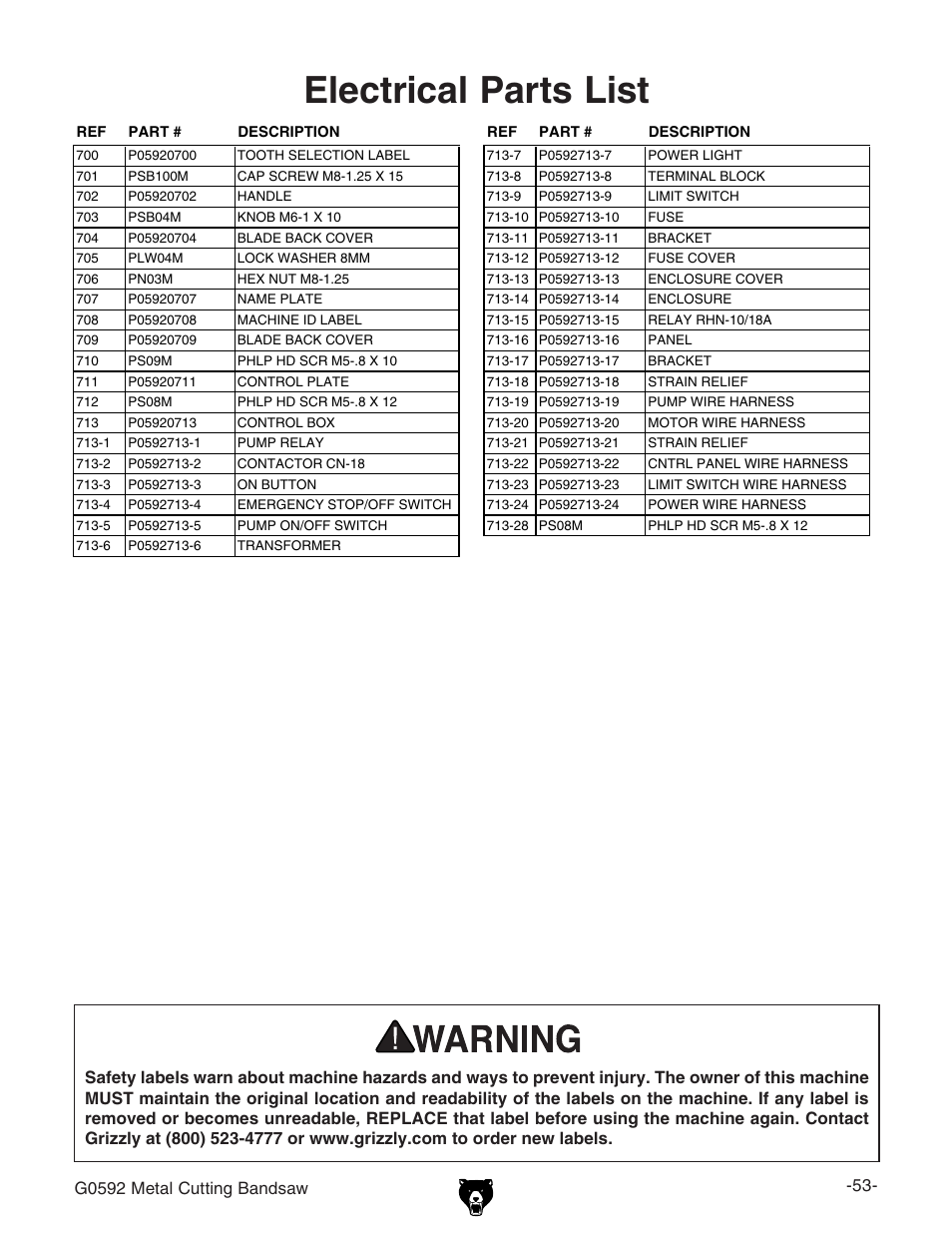 Electrical parts list | Grizzly G0592 User Manual | Page 55 / 60