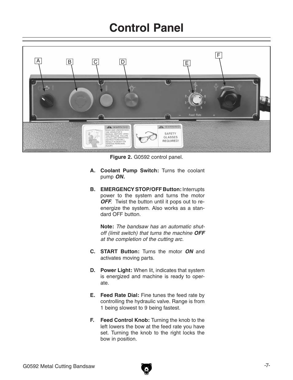 Control panel | Grizzly G0592 User Manual | Page 9 / 60