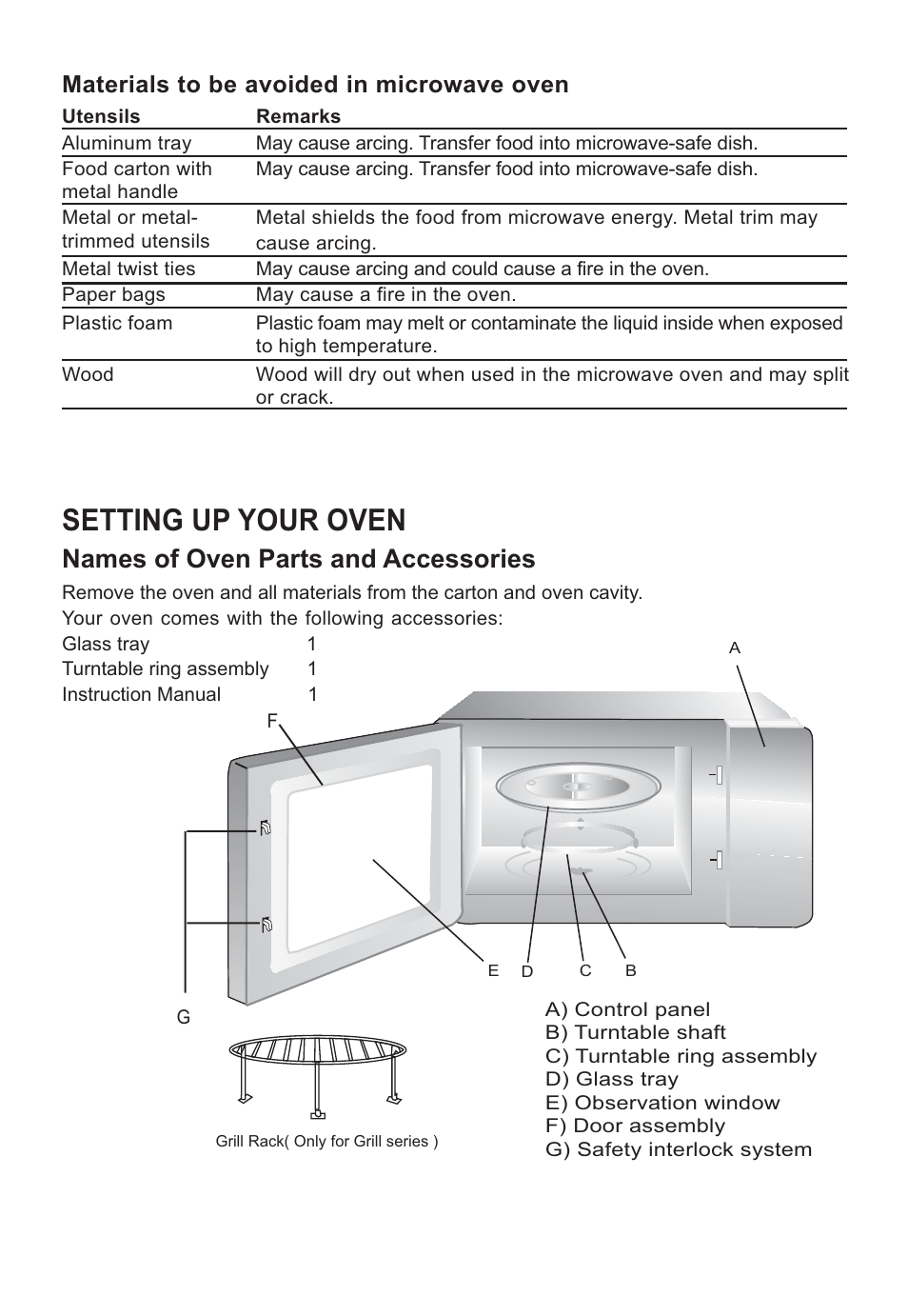 Setting up your oven, Names of oven parts and accessories, Materials to be avoided in microwave oven | Elenberg MG-2037D User Manual | Page 20 / 27