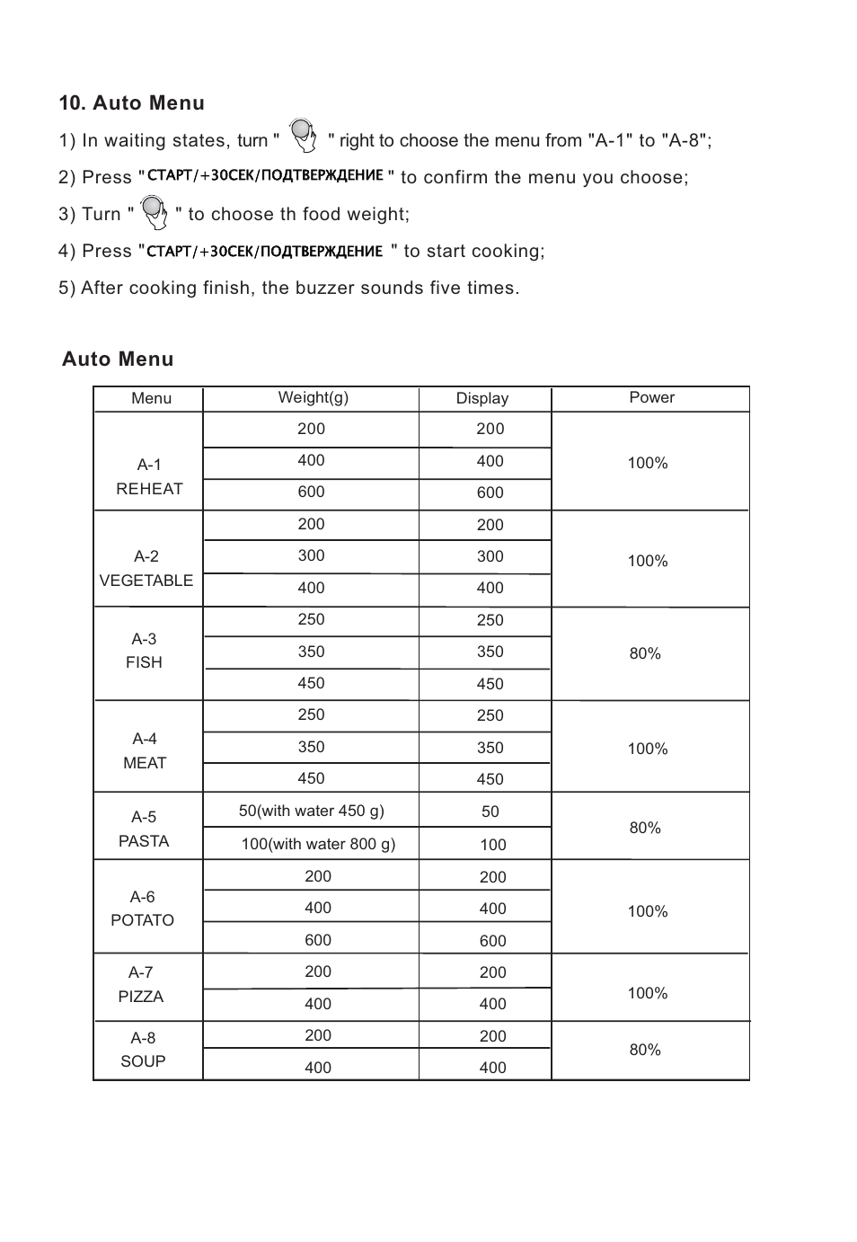Auto menu 10. auto menu | Elenberg MG-2037D User Manual | Page 25 / 27