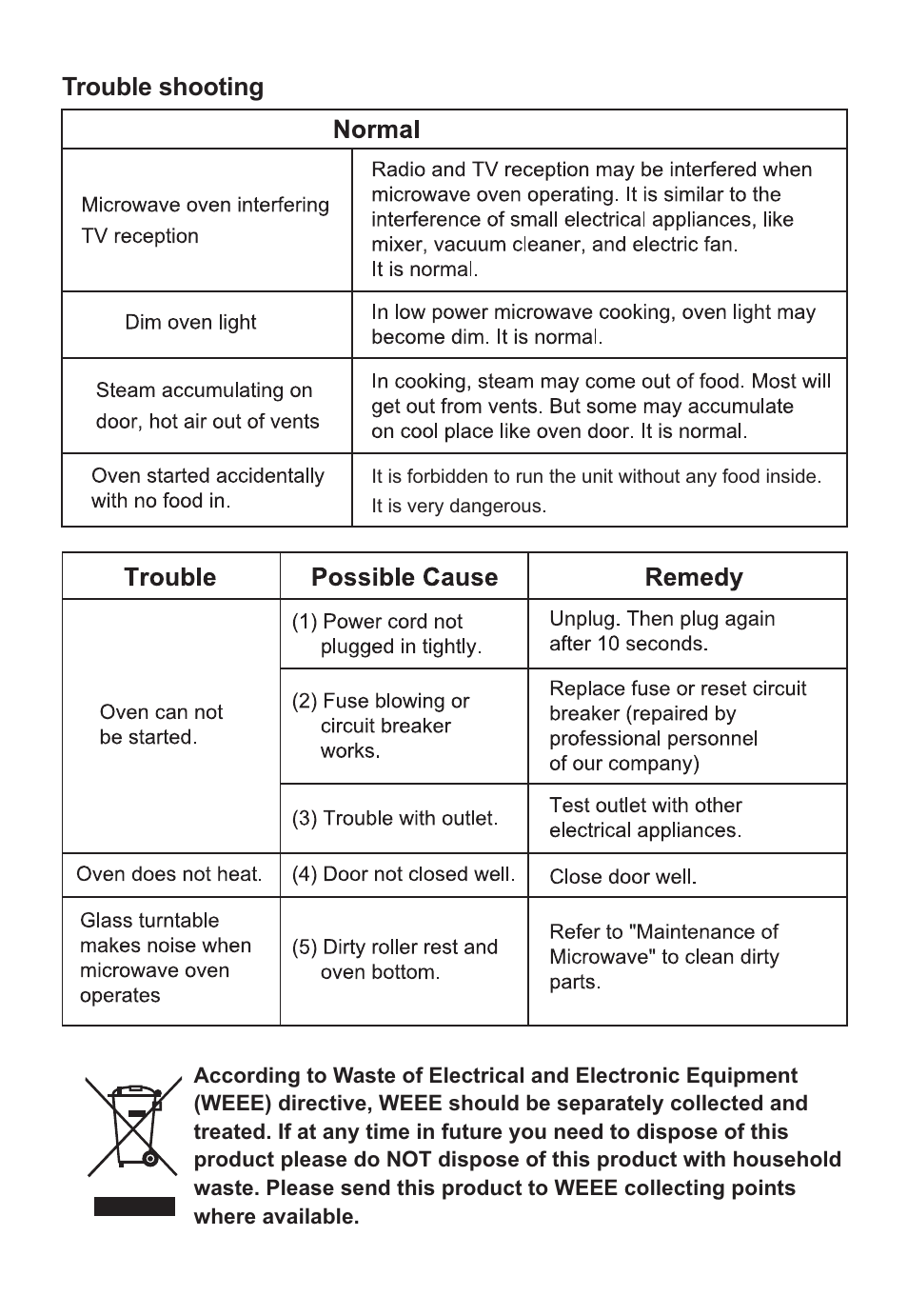 Trouble shooting | Elenberg MG-2037D User Manual | Page 27 / 27