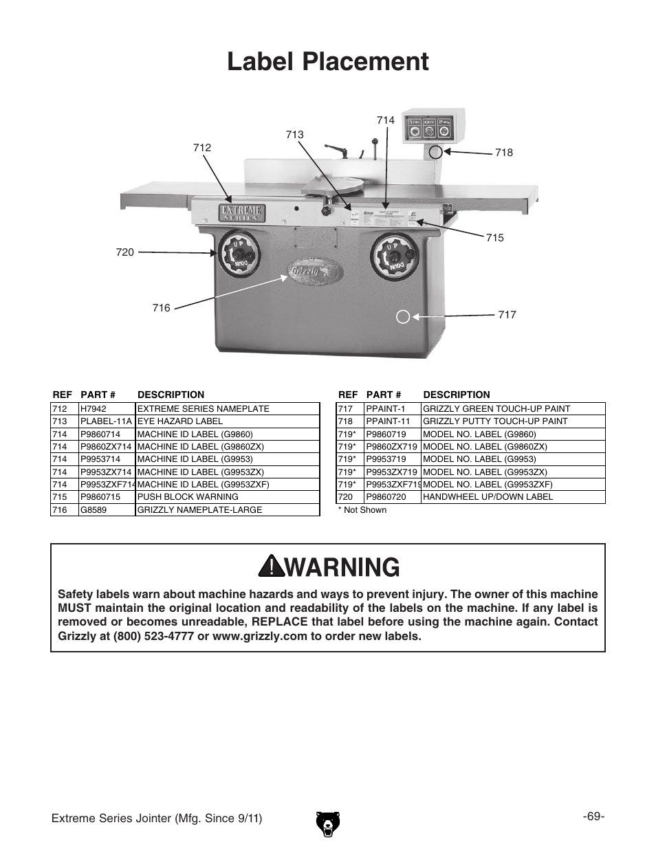 Label placement | Grizzly Extren Series Jointer g9860 User Manual | Page 71 / 76