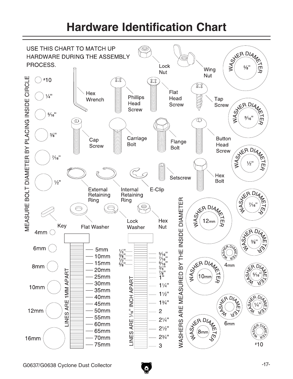 Hardware identification chart | Grizzly G0638 User Manual | Page 19 / 60