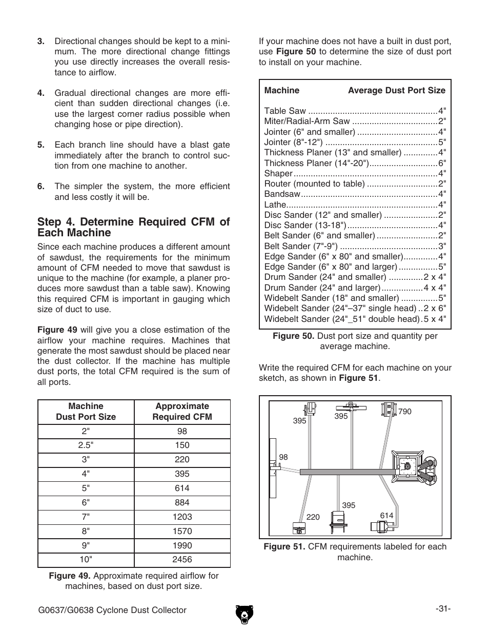 Step 4. determine required cfm of each machine | Grizzly G0638 User Manual | Page 33 / 60