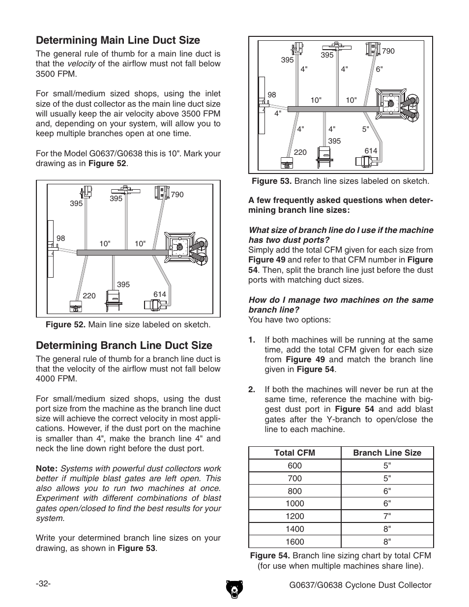 Determining main line duct size, Determining branch line duct size | Grizzly G0638 User Manual | Page 34 / 60