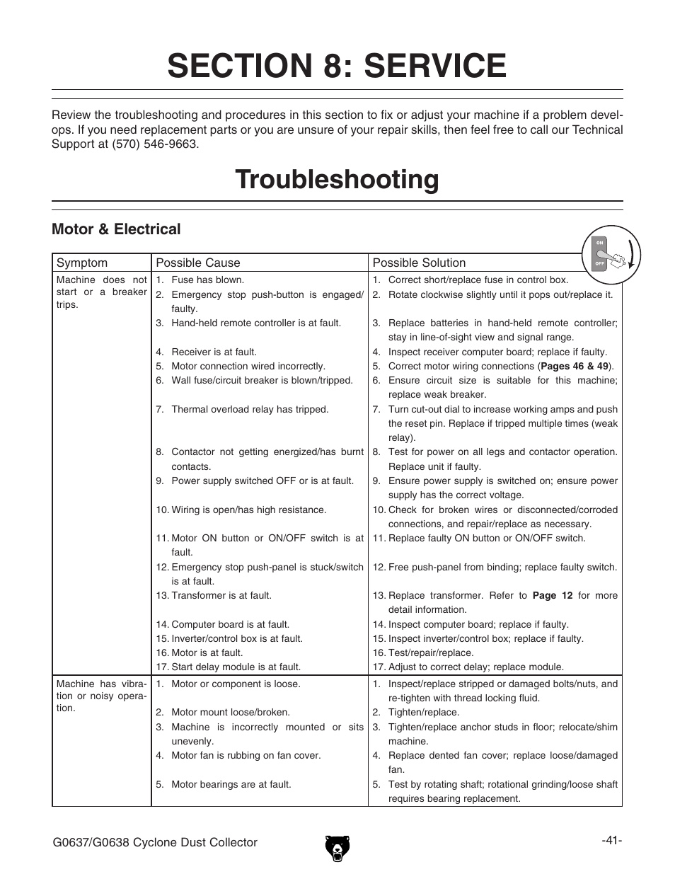 Troubleshooting, Motor & electrical | Grizzly G0638 User Manual | Page 43 / 60