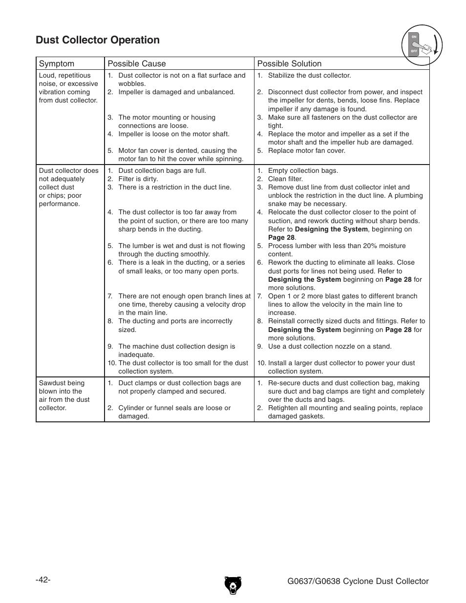 Dust collector operation | Grizzly G0638 User Manual | Page 44 / 60