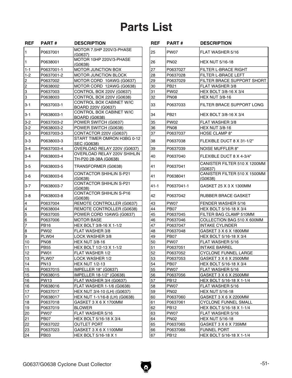 Parts list | Grizzly G0638 User Manual | Page 53 / 60