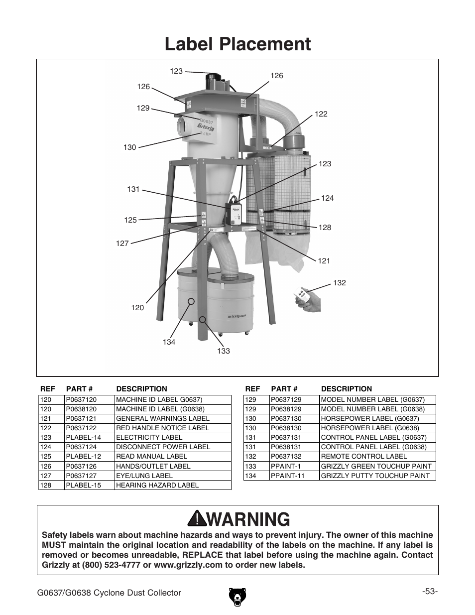 Label placement | Grizzly G0638 User Manual | Page 55 / 60