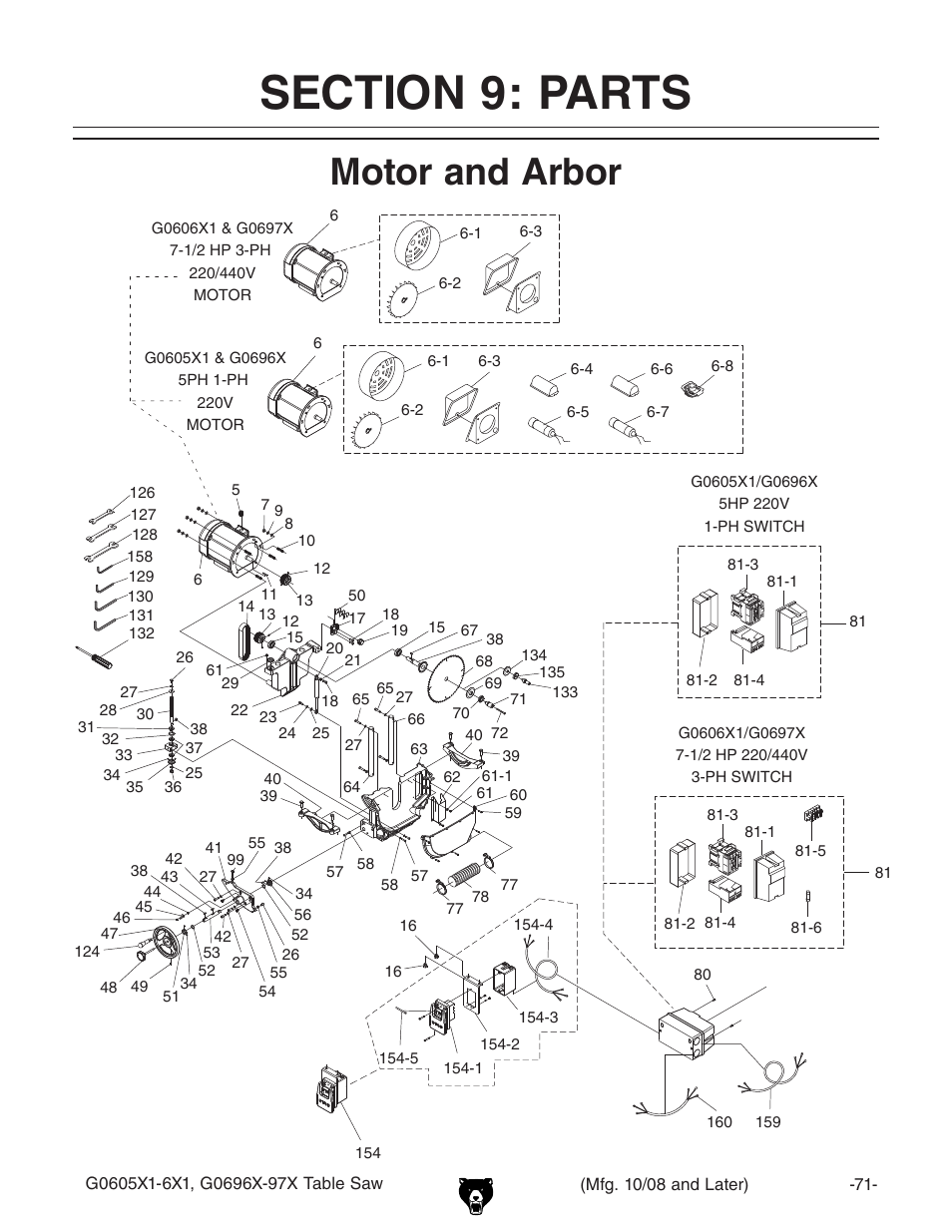 Grizzly G0696X1-97X User Manual | 12 pages