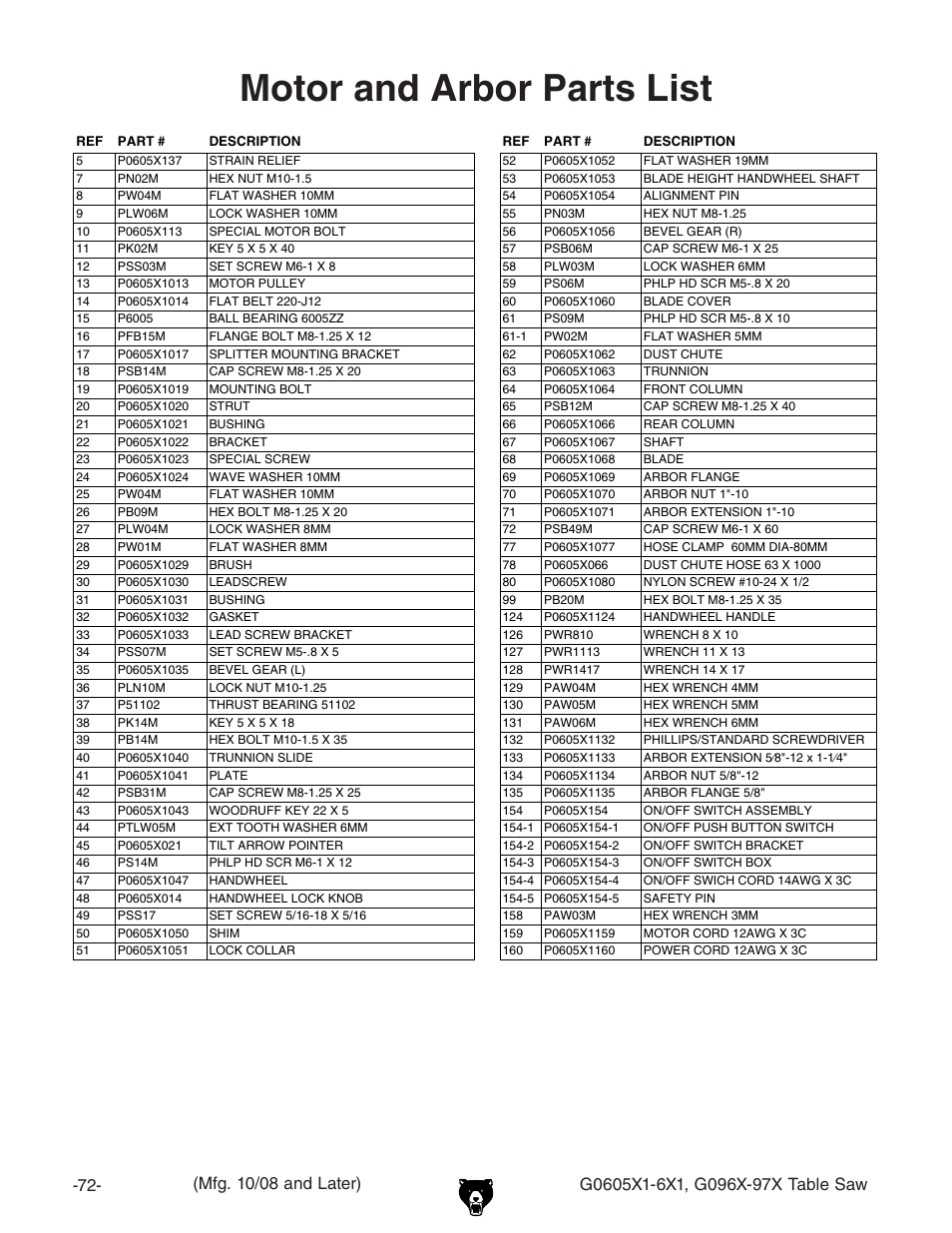 Motor and arbor parts list, M&"+m&!<%.+m".,mivwazhvl b[\#&%$%-vcyavizg | Grizzly G0696X1-97X User Manual | Page 2 / 12